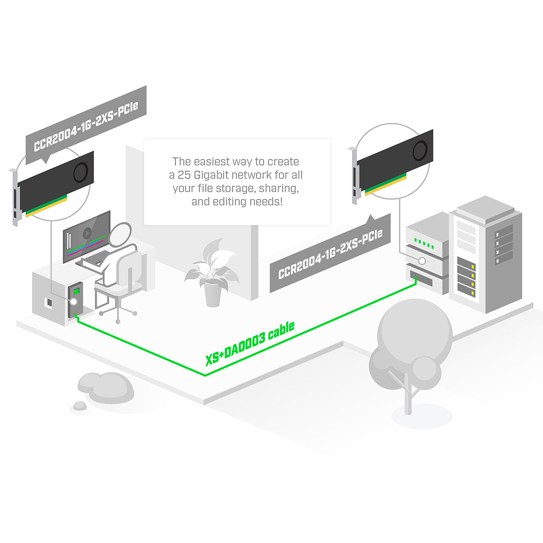 Mikrotik, CCR2004-1G-2XS-PCIe, Ruteador CCR en tarjeta NIC PCIe, CPU 1500 MHz, 4 GB de RAM, 1xGigaEth, 2xSFP28 de 25G, RouterOS Nivel 6