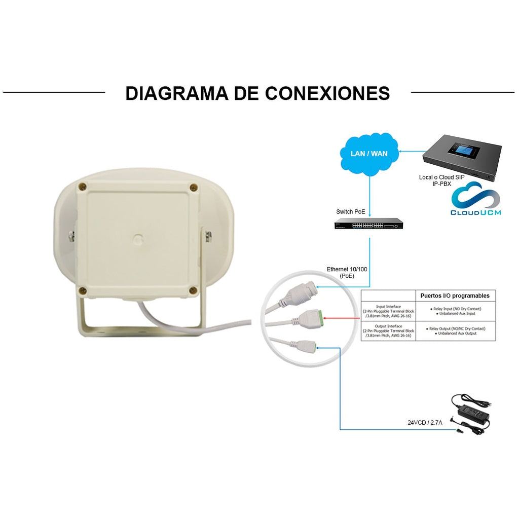 Bocina IP-SIP SPON modelo GEN-6391A03, XC-9615 para exteriores IP65, PoE, 30W máximo, plástico ABS