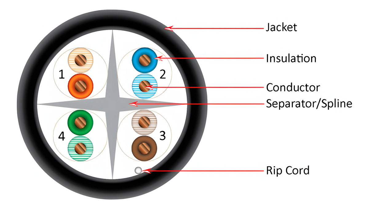 Cable UTP Cat6 Para Exteriores, clasificación UV, Negro, cobre sólido, 305mts 069-559/CMX