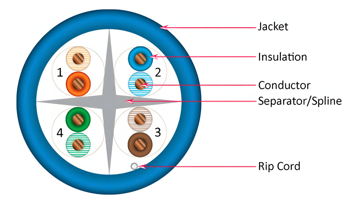 Cable UTP Cat 6, forro azul de PVC, para Interiores de 550mhz, 305mts, 060-488/BL Vertical Cable