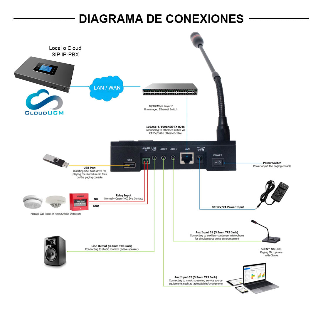 Spon, XC-9038N, Consola Voceo IP-SIP, mixer 5 canales, Bluetooth, USB, pantalla táctil, gabinete de aluminio